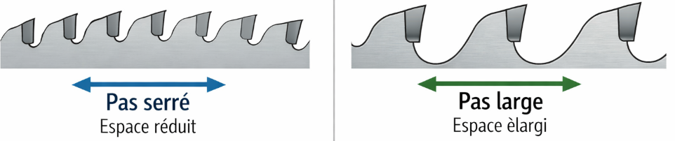 schéma du pas de denture 